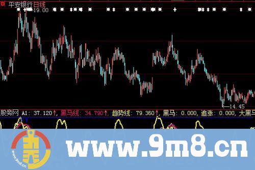 大智慧机会来临指标公式