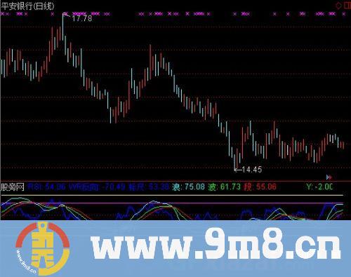 合成BUY指标 (源码)