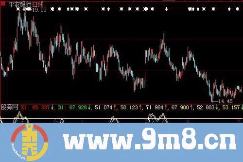 大智慧多周期KD指标公式