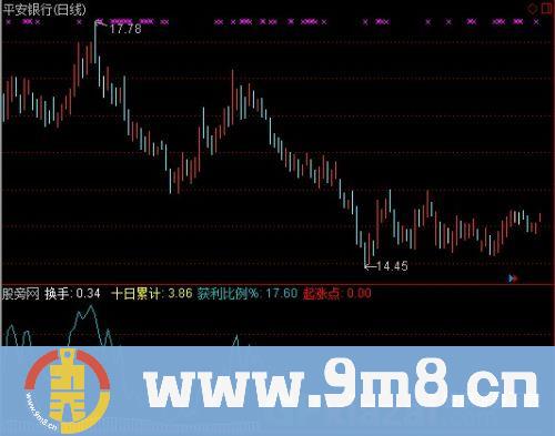 决战出击指标 (源码)