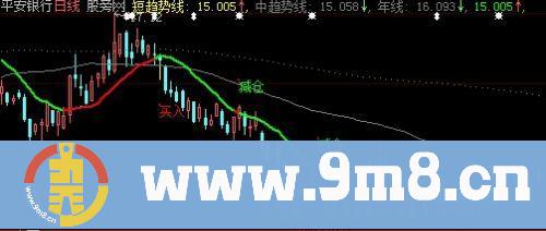 大智慧反弹抄底主图指标公式