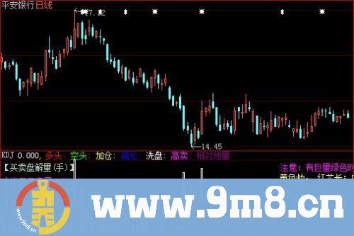 大智慧行家解盘指标公式