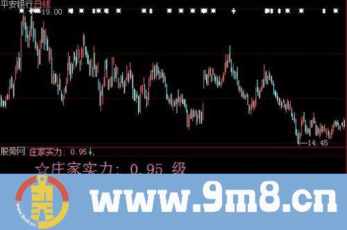 大智慧庄家实力指标公式