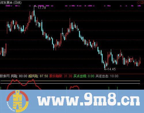 通达信金狐出击指标公式