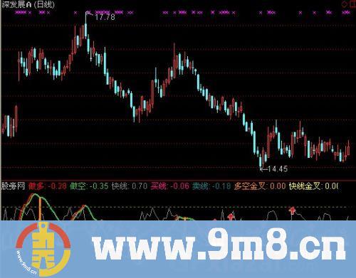 通达信多空买卖线指标公式