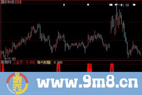 大智慧弯弓射雕指标公式