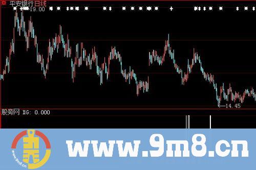 大智慧黑马启动选股指标公式