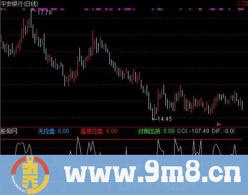 CCI控盘指标 (源码)
