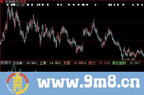 大智慧资金分水岭指标公式