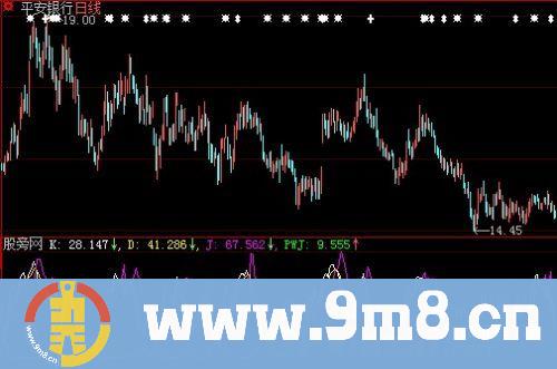 大智慧变通KDJ找底指标公式