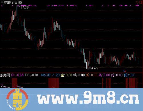改良MACD指标 (源码)