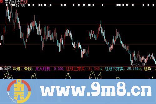 大智慧跟庄赢吸筹指标公式