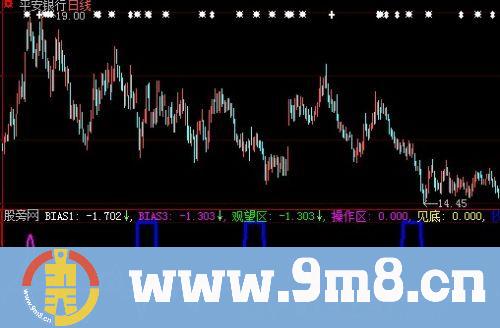 大智慧一线定盈亏指标公式