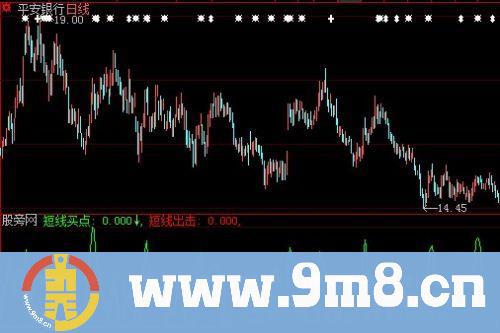 大智慧短线搏杀指标公式