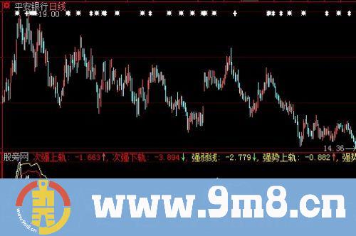 大智慧成交量标准差指标公式