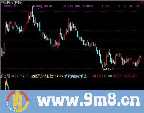 金龙出水指标 (源码)