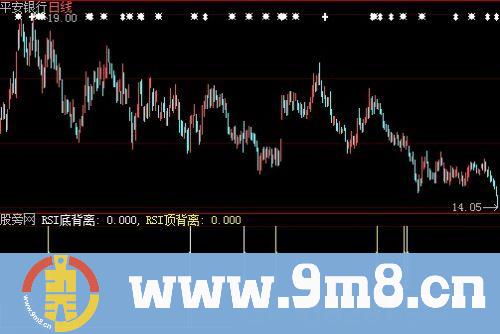 大智慧RSI背离指标公式