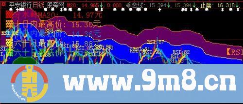 大智慧买卖四色主图指标公式