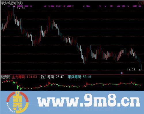 跟风资金进出指标 (源码)
