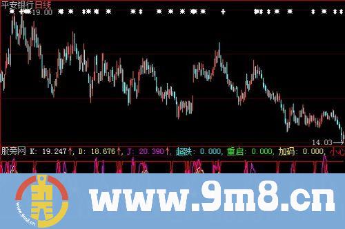 大智慧简单KDJ指标公式