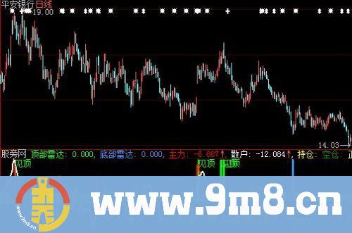 大智慧底部雷达指标公式