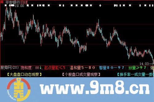 大智慧量能饱合度指标公式