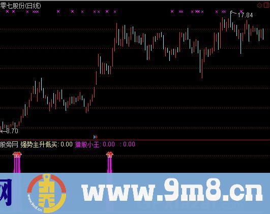 超强猎股选股指标 (源码)