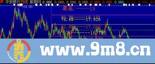 大智慧大师主图指标公式