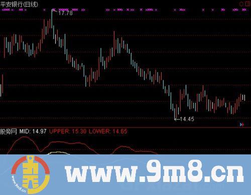 回赠MACD指标 (源码)