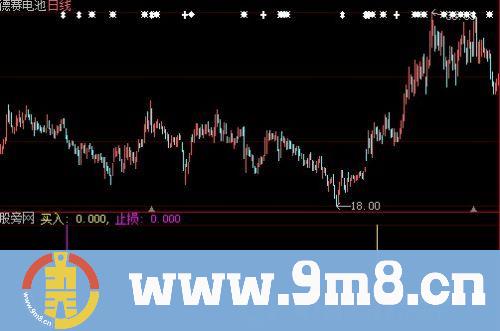 大智慧买入止损指标公式