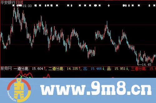大智慧分离庄筹散筹指标公式