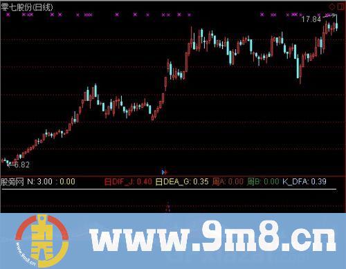 通达信MACD大杀器指标公式
