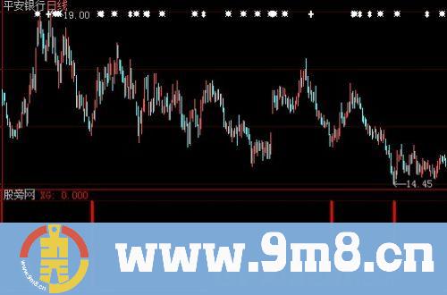 大智慧看低选股指标公式