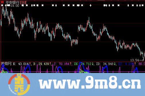 大智慧组合KDJ指标公式