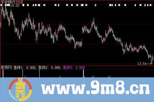 大智慧高虹高抛选股指标公式