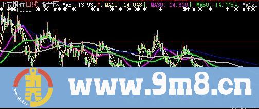 大智慧徐文明明天心理价主图指标公式