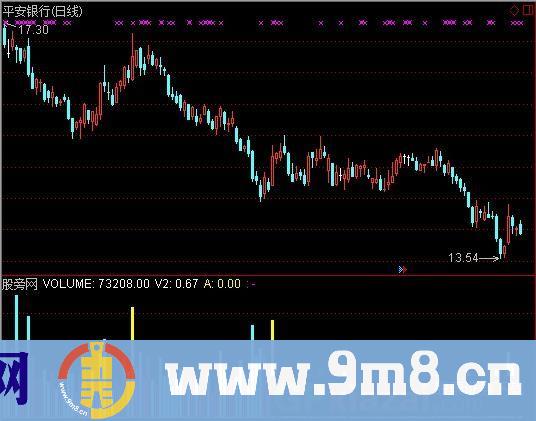 量拄比值指标 (源码)