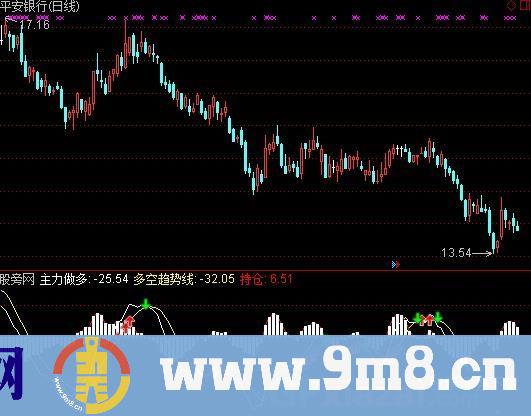 最好用的能量指标 (源码)