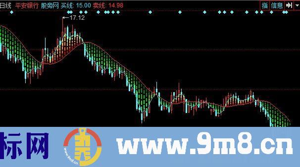 同花顺买卖频谱主图指标公式