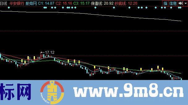 同花顺财神赐福主图指标公式