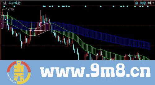 同花顺火车轨主图指标公式