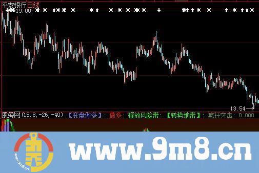 大智慧一招胜天超短线极品指标公式