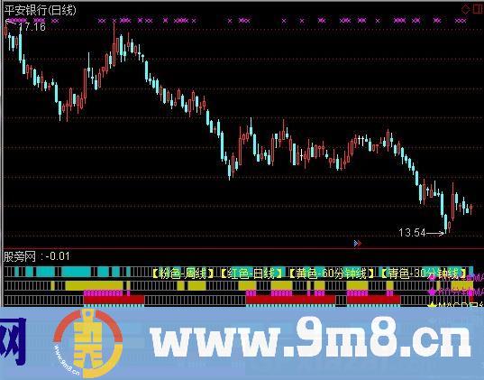 KM分日共振指标 (源码)