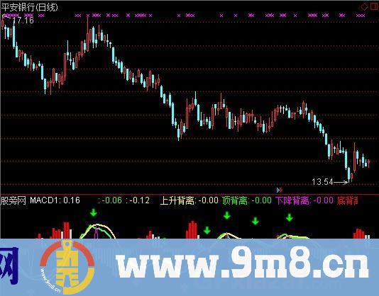 内涵MACD指标 (源码)