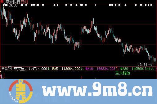 大智慧强势参与指标公式