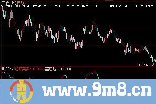 大智慧好波段指标公式