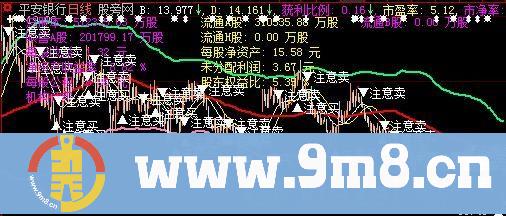 大智慧布林多空线二合一主图指标公式