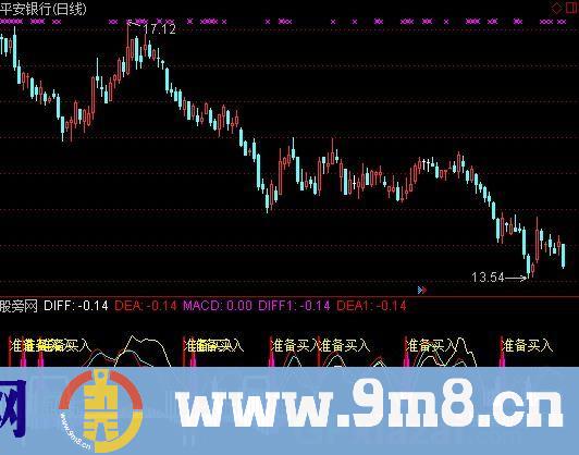 跟庄买卖+MACD+准备买入+财神指标 (源码)