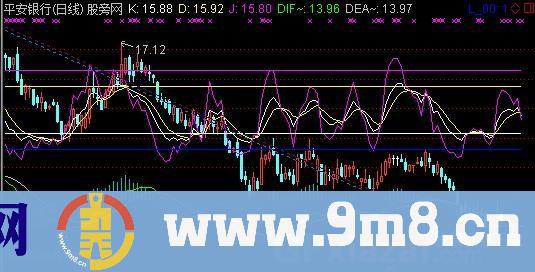 MACD+KDJ叠加主图指标 (源码)