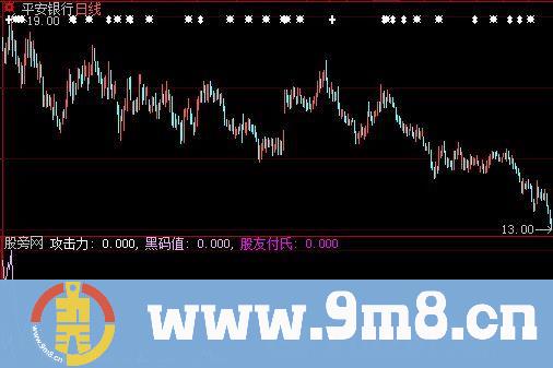 大智慧攻击力指标公式